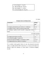 Term Papers 'Darba vides risku novērtējums ZS "Birzlejas" zāģbaļķu zāģēšanas cehā', 51.