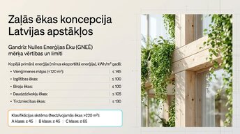 Presentations 'Ēkas enerģētiskā bilance: aprēķina un interpretācijas principi Latvijā', 4.