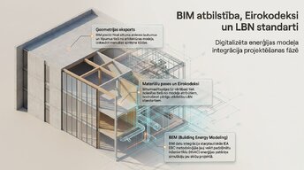 Presentations 'Ēkas enerģētiskā bilance: aprēķina un interpretācijas principi Latvijā', 5.