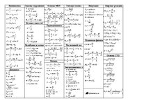 Summaries, Notes 'Формулы в физике', 1.