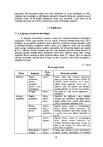 Practice Reports 'Prakse ZS "Ciprese" un APP "Dārzkopības institūts"', 18.
