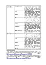 Practice Reports 'Prakse ZS "Ciprese" un APP "Dārzkopības institūts"', 21.