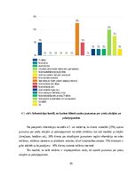 Research Papers 'Franšīze, tās vadība uzņēmumā', 45.