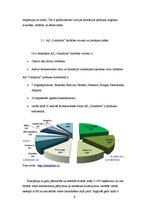Research Papers 'Uzņēmuma "Olainfarm" darbības analīze', 9.