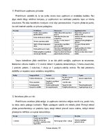 Practice Reports 'Digitālā mārketinga un e-komercijas procesu analīze uzņēmumā', 14.