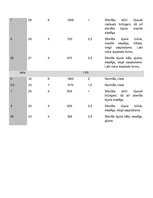 Summaries, Notes 'Osmoze augu šūnās', 3.