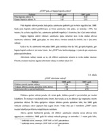 Practice Reports 'Prakse SIA "Consilium Optima Brokers"', 15.