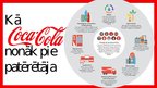 Presentations 'Loģistikas procesi uzņēmumā "Coca Cola Company"', 9.