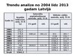 Presentations 'Laika rindu analīze', 20.