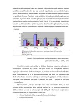 Term Papers 'SIA "LDZ Cargo" darbība un perspektīvas koncerna LDz sastāvā', 23.