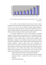 Term Papers 'SIA "LDZ Cargo" darbība un perspektīvas koncerna LDz sastāvā', 26.