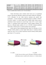 Term Papers 'SIA "LDZ Cargo" darbība un perspektīvas koncerna LDz sastāvā', 33.
