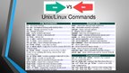 Research Papers 'Unix/Linux čaulu komandu dažādība starp versijām un salīdzinājums ar Windows', 25.