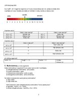 Summaries, Notes 'Organisma ķīmiskais sastāvs. Ūdens pH. Bufersistēmas. Koloīdie šķīdumi', 3.