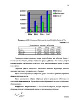Term Papers 'Финансовый анализ и усовершенствование финансового состояния предприятия ООО "Ze', 36.