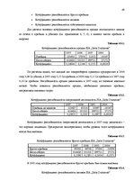 Term Papers 'Финансовый анализ и усовершенствование финансового состояния предприятия ООО "Ze', 49.
