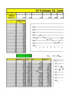 Summaries, Notes 'Autoregresijas modelis AR(1)', 1.