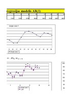 Summaries, Notes 'Autoregresijas modelis AR(1)', 6.