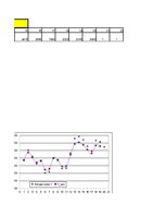 Summaries, Notes 'Autoregresijas modelis AR(1)', 11.