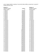 Summaries, Notes 'Finanšu informātika - dažādi uzdevumi', 10.