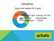 Presentations 'AirBaltic uzņēmuma pētījuma prezentācija', 9.