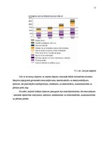 Research Papers 'Latvijas un ES dalībvalstu ekonomiskā attīstība. Latvijas vieta ES', 15.