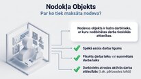 Presentations 'Uzņēmējdarbības riska valsts nodeva', 3.