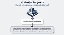 Presentations 'Uzņēmējdarbības riska valsts nodeva', 4.