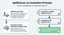 Presentations 'Uzņēmējdarbības riska valsts nodeva', 5.