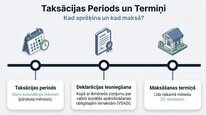 Presentations 'Uzņēmējdarbības riska valsts nodeva', 6.
