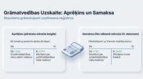 Presentations 'Uzņēmējdarbības riska valsts nodeva', 9.