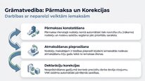 Presentations 'Uzņēmējdarbības riska valsts nodeva', 10.