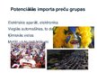 Presentations 'Brazīlijas Federatīvās Republikas starptautiskā tirdzniecība un dalība starptaut', 31.