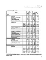 Research Papers 'Kredīta portfelis, tā struktūra un dinamika laika posmā no 2007. līdz 2012.gadam', 33.