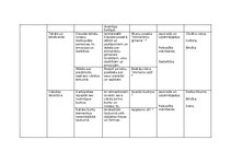 Summaries, Notes 'Plāns rotaļnodarbībai āra vidē (2. posmam) - Akmeņi', 2.