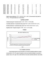Research Papers 'Latvijas etnodemogrāfiskā situācija', 2.