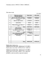 Research Papers 'Kuģa „Lancelot” izmaksu aprēķins', 31.