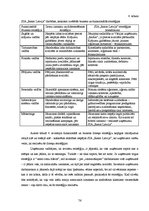 Term Papers 'Uzņēmuma SIA "Ream Latvija" darbības analīze un attīstības iespējas', 76.