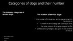 Presentations 'Cynological Preparation and Operation of Dogs in Customs', 2.