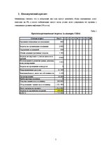 Research Papers 'Оценка финансовой сделки по выкупу предприятия в кредит', 7.