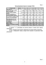 Research Papers 'Оценка финансовой сделки по выкупу предприятия в кредит', 8.