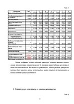 Research Papers 'Оценка финансовой сделки по выкупу предприятия в кредит', 11.