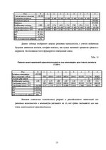 Research Papers 'Оценка финансовой сделки по выкупу предприятия в кредит', 13.