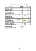 Research Papers 'Оценка финансовой сделки по выкупу предприятия в кредит', 16.
