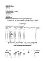 Research Papers 'Zviedrija', 10.