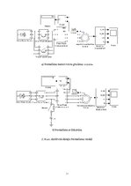 E-book 'Elektrisko mašīnu un elektropiedziņas virtuālā modelēšana', 51.