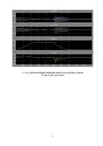 E-book 'Elektrisko mašīnu un elektropiedziņas virtuālā modelēšana', 52.