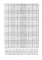 E-book 'Elektrisko mašīnu un elektropiedziņas virtuālā modelēšana', 61.