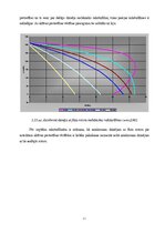 E-book 'Elektrisko mašīnu un elektropiedziņas virtuālā modelēšana', 62.