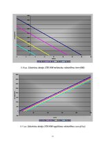 E-book 'Elektrisko mašīnu un elektropiedziņas virtuālā modelēšana', 81.